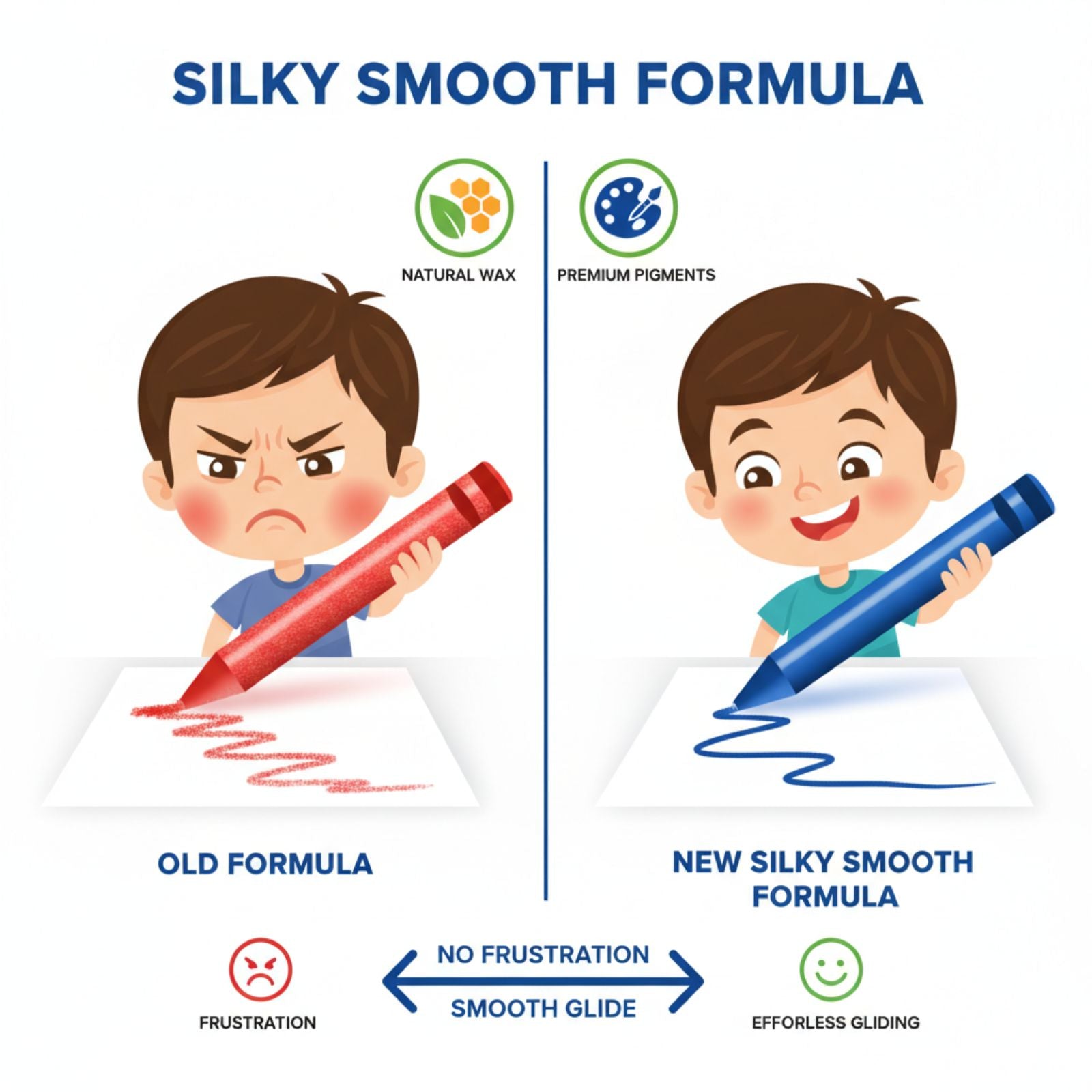 Smily Kiddos Silky Crayons – 12 Vibrant Colors | Premium Art Set for Kids